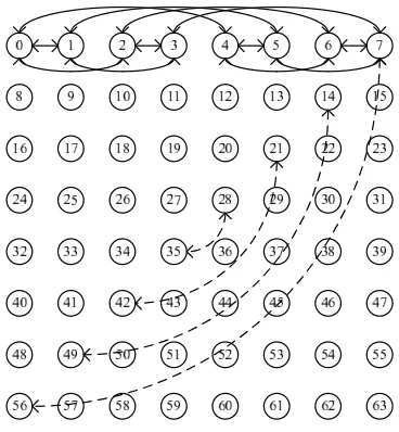 Figure 3.8: CG Communication Topology