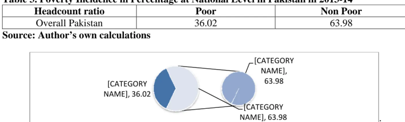 Table 4. Estimated Output of Logit Model 