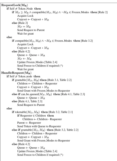 Figure 2.4: Pseudocode for Requesting and Granting Locks