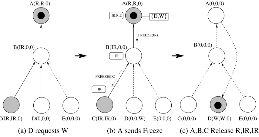 Figure 2.8: Frozen Modes Example