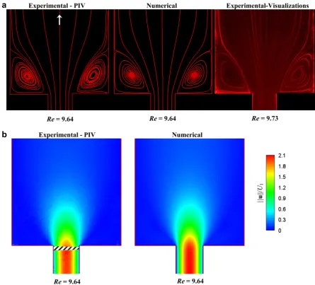 Fig. 14. Comparison between experimental and numerical results: (a) ﬂow patterns (obtained experimentally from integration of the velocity ﬁeld measured with PIV;obtained from numerical calculations; obtained using long time exposure streak line photography); (b) normalized velocity magnitude contour plots.
