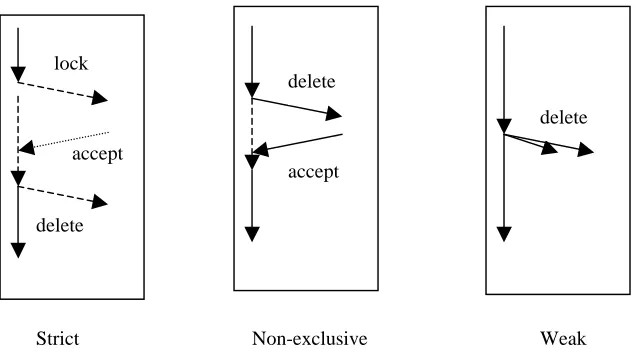 Figure 2.4: Active Replication