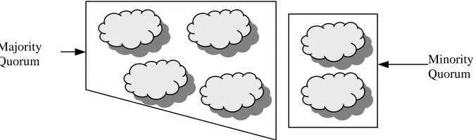 Figure 2.6: Voting protocol