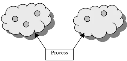 Figure 3.1 (a): State Replication