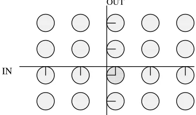 Figure 3.5: Grid based replication