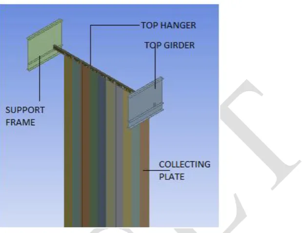 Fig.3: Assembly of collecting plates, Top hanger and supporting top Girder. 