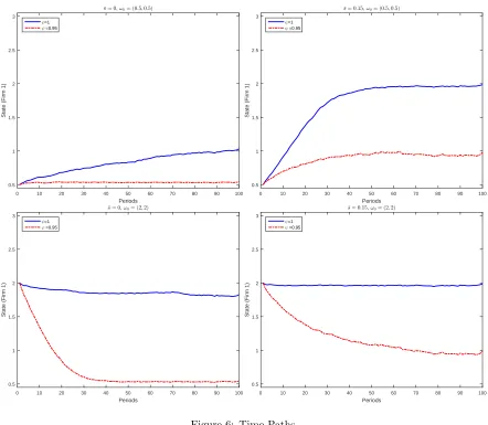 Figure 6: Time Paths