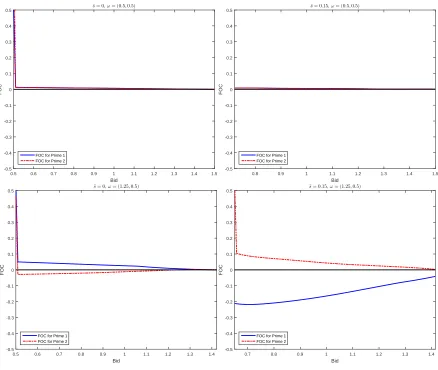 Figure 8: Bid Function Error