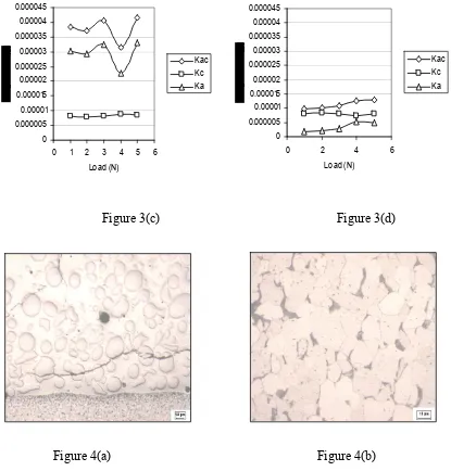 Figure 3(c) 