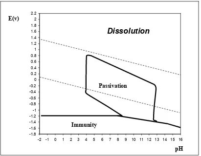 Fig. 8 -1.2-1.4  