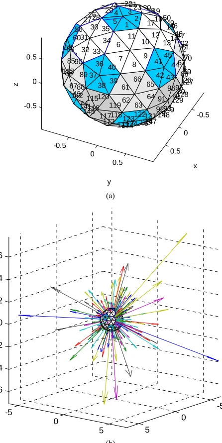 Figure 2. (a) The triangle surface of the sphere, the blue parts are pentagons and the white parts are hexagons; (b) An example of a NNV figure, each arrow represents the direction of the nearest neighbor of each galaxy and the length of the arrow represen