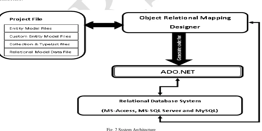 Fig. 2 System Architecture  