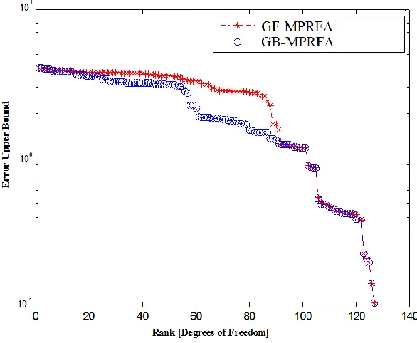Figure 29. CASL VERA problem number 1 simulated using SCALE6.1.   