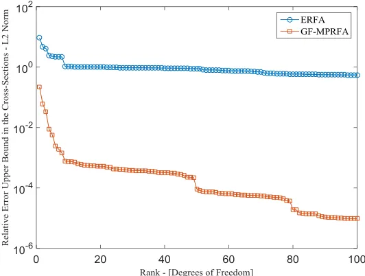Figure 31. GF-MPRFA vs. ERFA. 