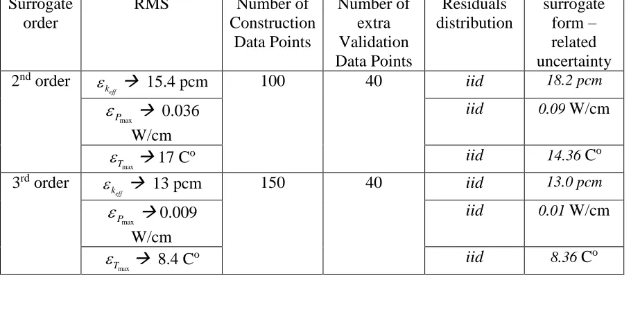 Figure 35. Residuals in predicting the  keff  (keff) for a range of the gap conductivity and 