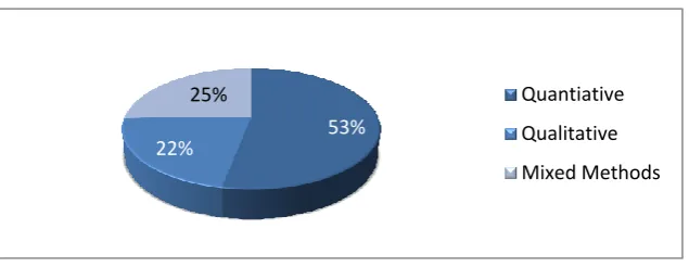 Figure 1: Data collection 