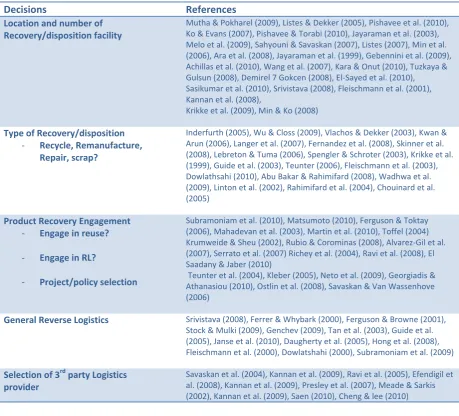 Table 2.  Classification of strategic decisions in RL design 