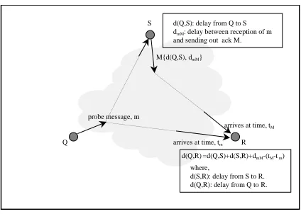Figure 1 illustrates this part of the protocol.In this phase, each receiverS and the (local) time it sends is used crucially