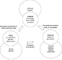 Figure 1: A Systems Model of Creativity. Source: Csíkszentmihályi (2006: 4) 