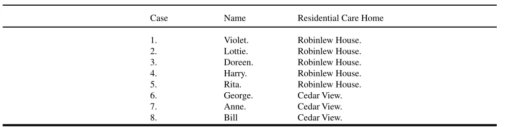 tABlE 1