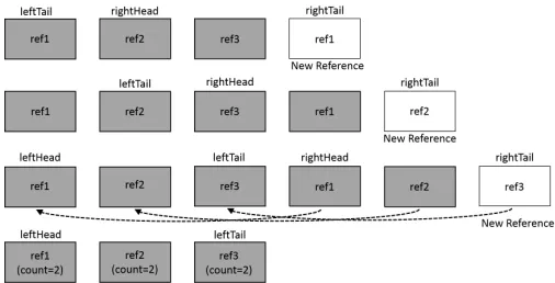 Figure 2.2 Dynamic Pattern Matching for Compressing Memory References.