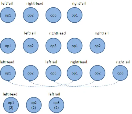 Figure 2.1:ScalaMemTrace compression