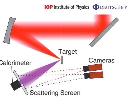 Figure 1. Schematic diagram of the experimental setup showing the focusinggeometry and the specular reﬂectivity monitor.