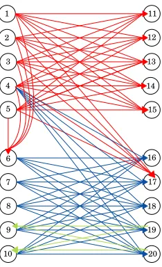 Figure 1: Example with 3 lock-and-key types.