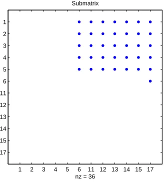 Figure 3:Subgraph showing red lock-key interactions arising from nodes4, 1, 2, 3, 5 and 17, 6, 11, 12, 13, 14, 15 taken from u[1] and v[1] in Figure 2.