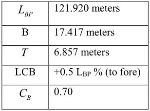 Table 1. Principal dimensions of the series 60 CB=0.70 form 