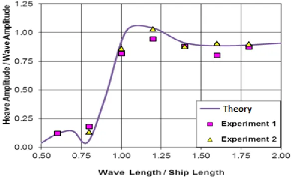 Fig. 1. Body plan of the series 60 CB=0.70 form (Sarioz et al, 2000) 
