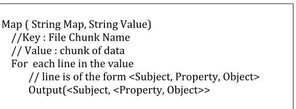 Figure 5: Pseudo code for Map Function 