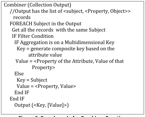 Figure 6: Pseudo code for Combiner Function 