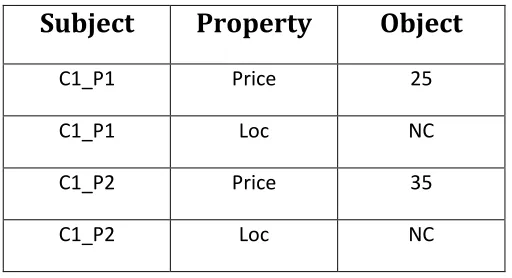 Table 10: Shows the result obtained after executing GFD 