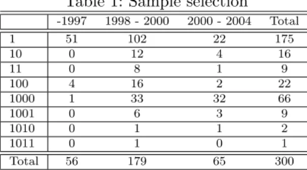 Table 1: Sample selection