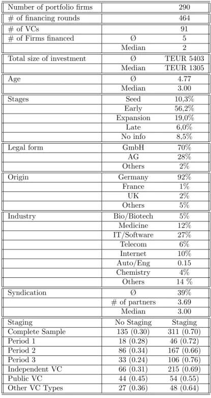 Table 2: Summary Statistics