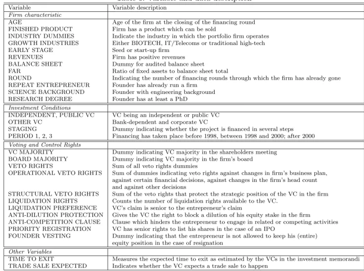 Table 3: Variable and data description