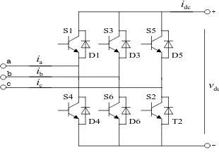 Figure 3. Block diagram of the grid-side controller. 