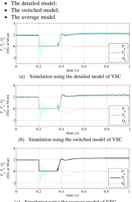 Figure 6 presents an average model of the VSC. The side. Correspondingly, the current source is calculated based on power balance by neglecting the internal loss of three reference signals replacing the switching functions are used to represent three avera