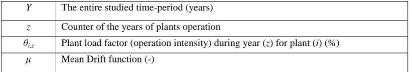 Table 1. The assumed inputs of the numerical algorithm 