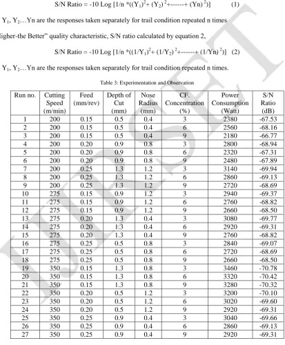 Table 3: Experimentation and Observation 