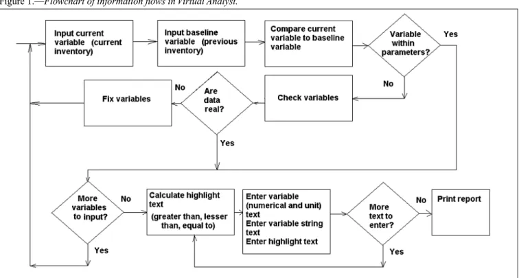 Figure 1.—Flowchart of information flows in Virtual Analyst.