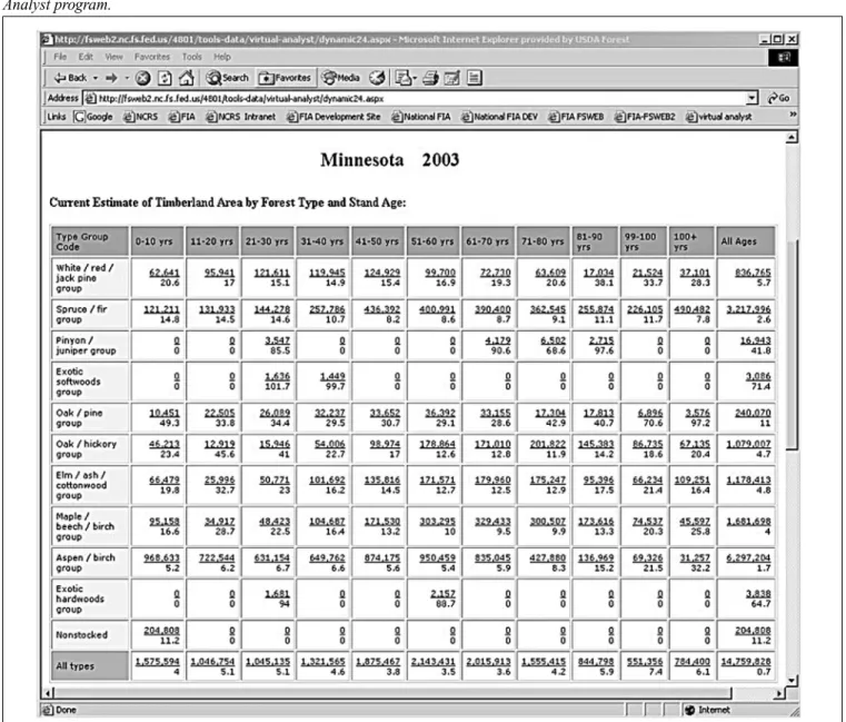 Figure 6.—Prototype tabular output of estimated timberland area by stand age and forest type group generated by the Virtual  Analyst program.