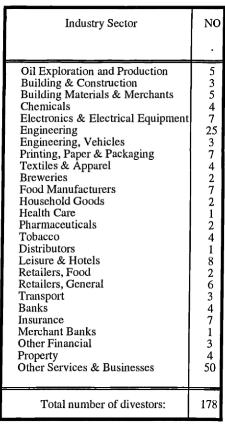 Table 4.2 Distribution of Divestor's Industry Sector