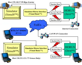 Figure 1: The General Architecture 