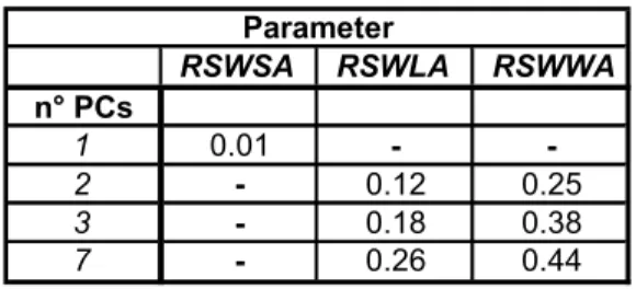Table 1:  HORUS Time Ratios 