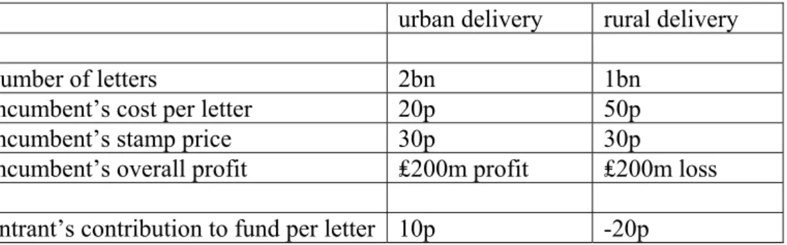 Table 1: Using a universal service fund to give efficient entry incentives 