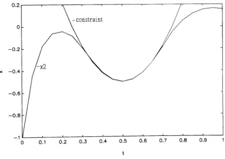 Table 7.2.1.2: Performances for example 7.2.1 