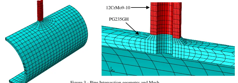 Figure 3 - Pipe Intersection geometry and Mesh 