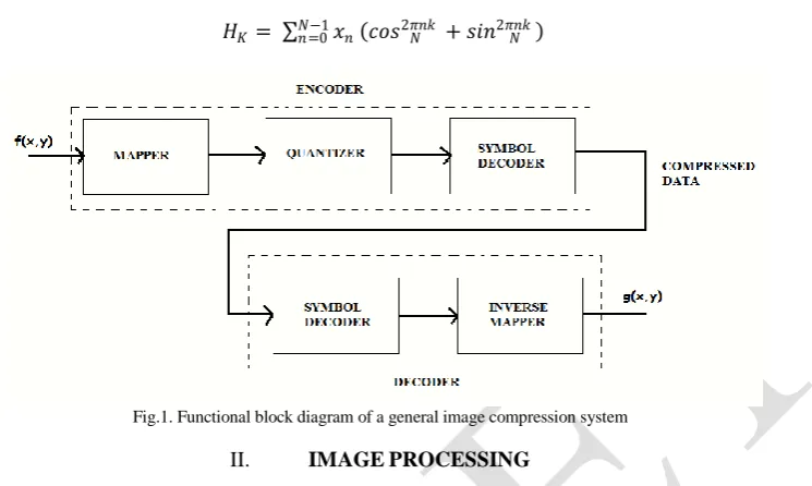 Fig.1. Functional block diagram of a general image compression system 